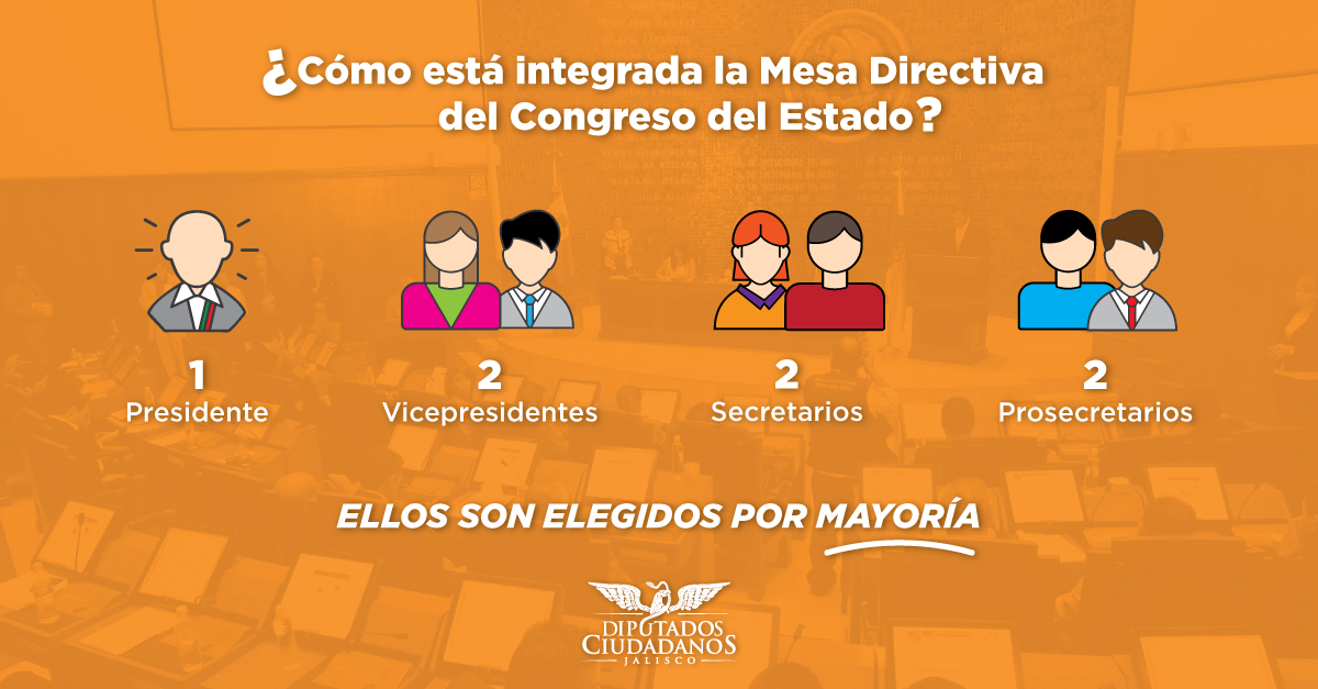 Cómo se conforma la mesa directiva en el Congreso de Jalisco