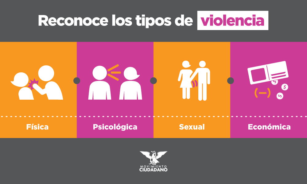 Tipos de violencia hacia la mujer