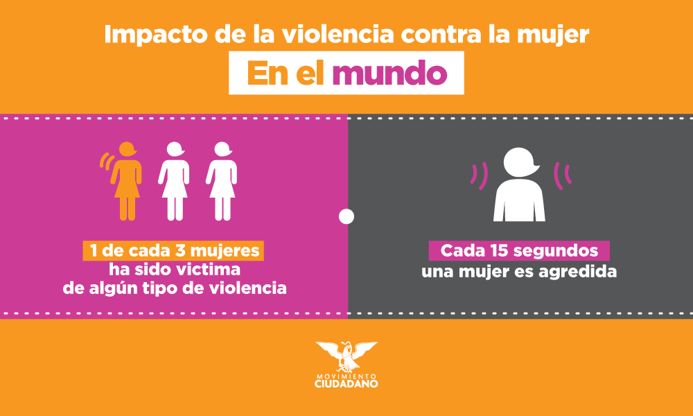 Datos sobre la violencia contra la mujer